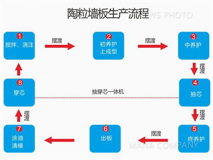 陶粒線生產流程.jpg