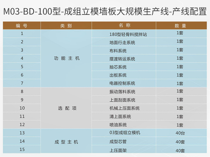 M03-BD-100型-產(chǎn)線配置.jpg