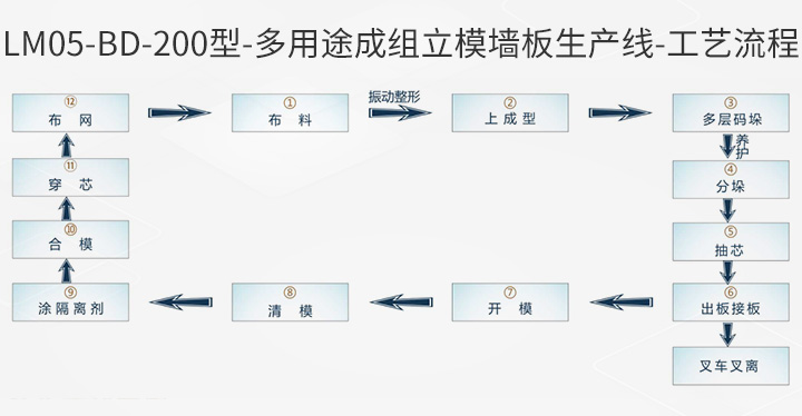 LM05-BD-200型-工藝流程.jpg